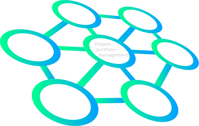 Projektportfoliomanagement